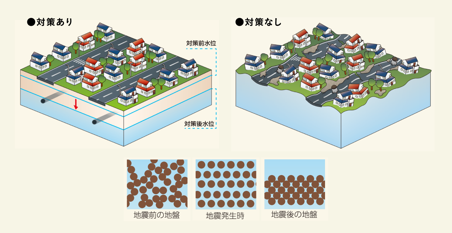 液状化対策